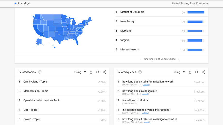 google trends topic ideas